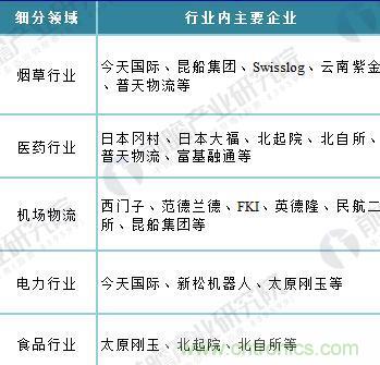 物流装备行业前景预测 2023年市场规模将超过2100亿元