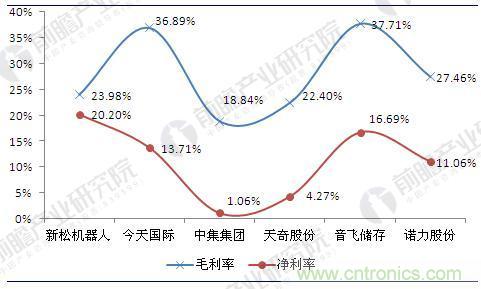 物流装备行业前景预测 2023年市场规模将超过2100亿元