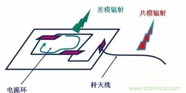 开关电源EMC过不了?PCB画板工程师责任大了!