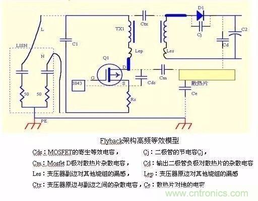 开关电源EMC过不了?PCB画板工程师责任大了!
