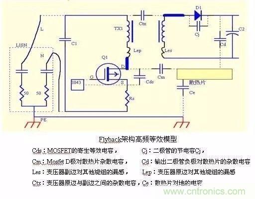 صԴEMCˣPCB幤ʦδˣ