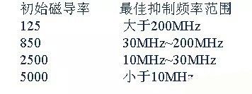 开关电源EMC过不了?PCB画板工程师责任大了!