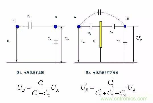 开关电源EMC过不了?PCB画板工程师责任大了!