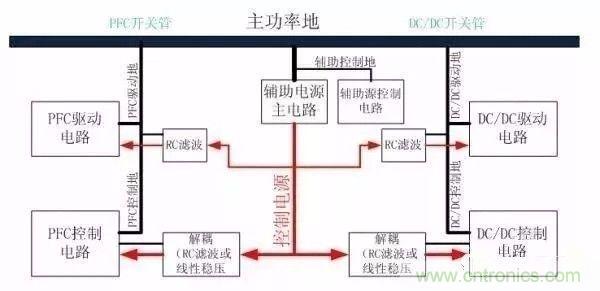 开关电源EMC过不了?PCB画板工程师责任大了!