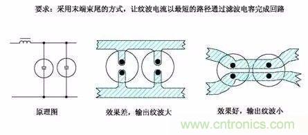 开关电源EMC过不了?PCB画板工程师责任大了!
