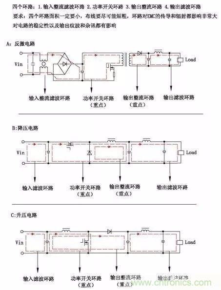 开关电源EMC过不了?PCB画板工程师责任大了!