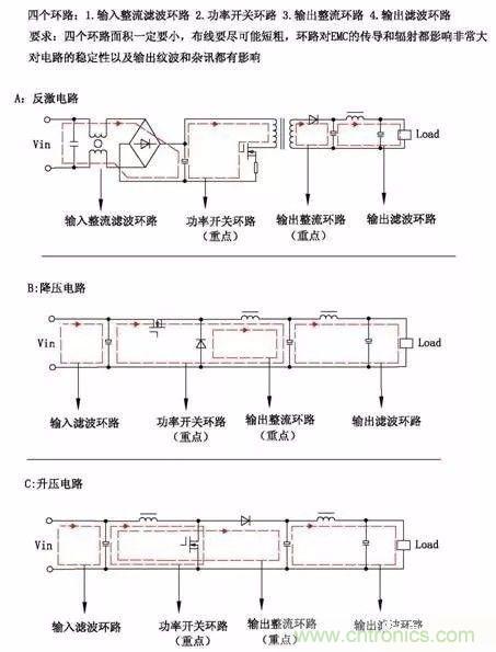 صԴEMCˣPCB幤ʦδˣ