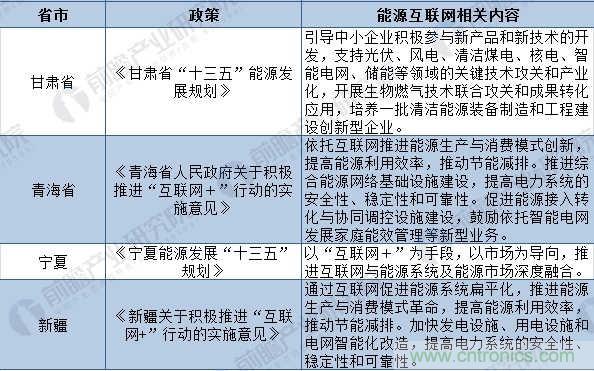 2018年全国及各省市能源互联网最新政策汇总