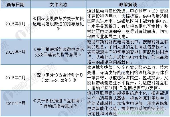 2018年全国及各省市能源互联网最新政策汇总