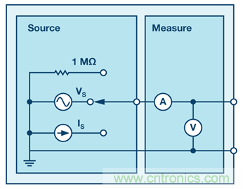 什么是信号源测量单元？