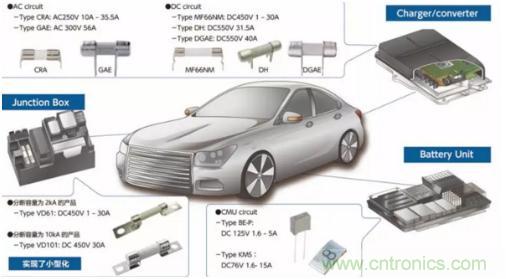盘点慕尼黑电子展上的电动汽车电子器件