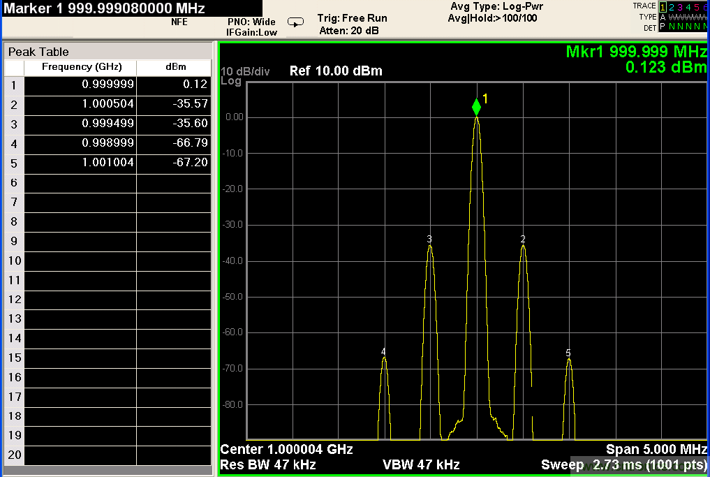 电源噪声和时钟抖动对高速DAC相位噪声的影响的分析及管理