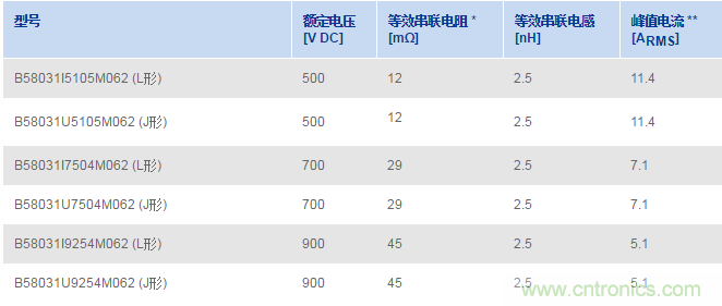 TDK推出具备更高额定电压的CeraLink陶瓷电容器