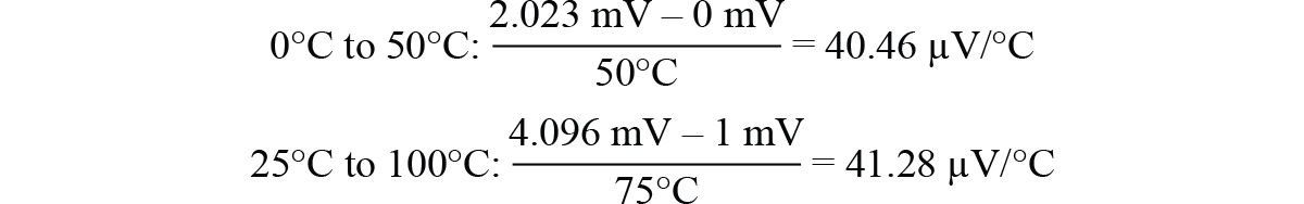 支持超低功耗物联网节点信号处理设计的ECG前端IC