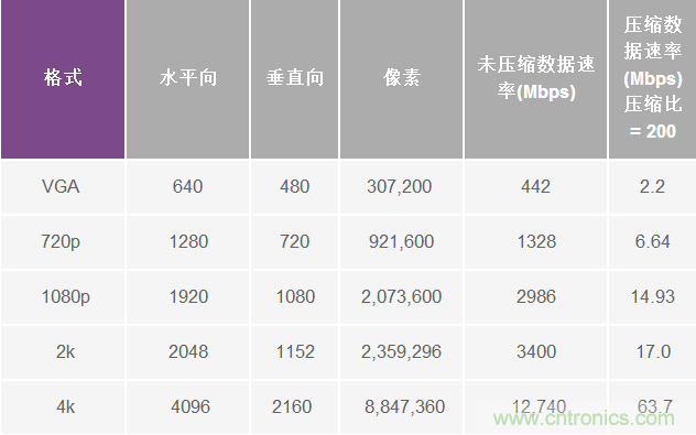 无人飞行器应用中基于SDR的高分辨率、低延迟视频传输