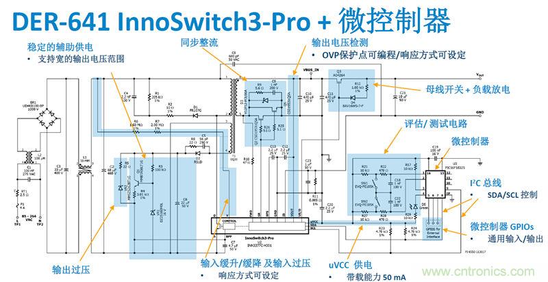 颠覆传统电源生产模式,一个设计即可实现多种输出规格