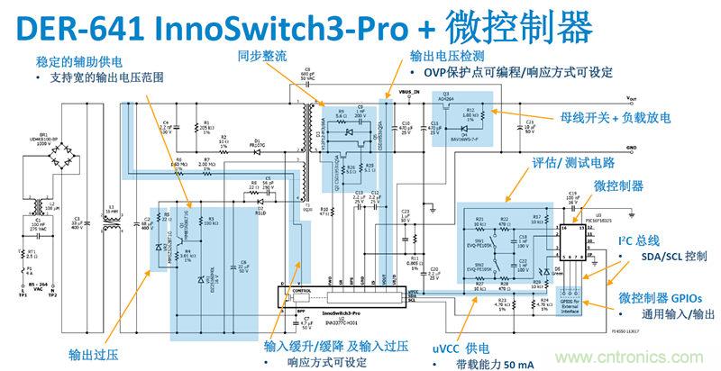 颠覆传统电源生产模式，一个设计即可实现多种输出规格