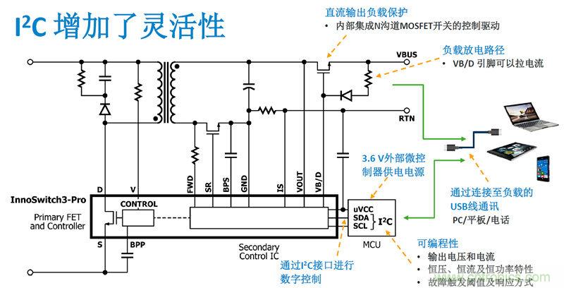 颠覆传统电源生产模式,一个设计即可实现多种输出规格