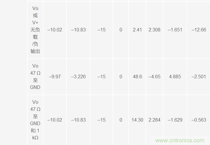 运算放大器电源上电时序导致的风险分析