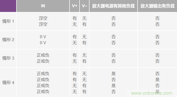 运算放大器电源上电时序导致的风险分析