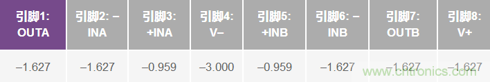 运算放大器电源上电时序导致的风险分析