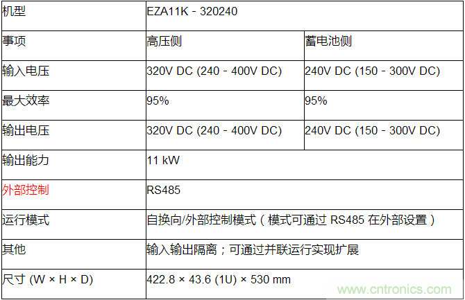 TDK 开发了 11 kW 隔离型双向 DC－DC 转换器