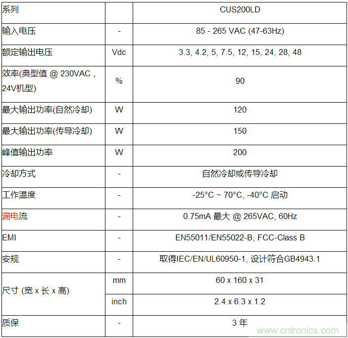 TDK推出高可靠性高效率超薄传导冷却开关电源CUS200LD