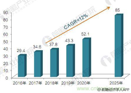 一文带你了解2018年全球工业机器人发展前景