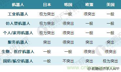 一文带你了解2018年全球工业机器人发展前景