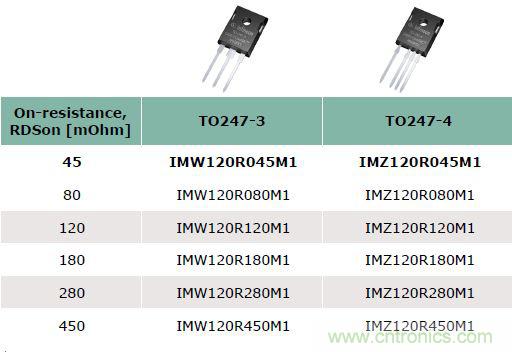 大联大品佳集团推出Infineon 1200V碳化硅MOSFET