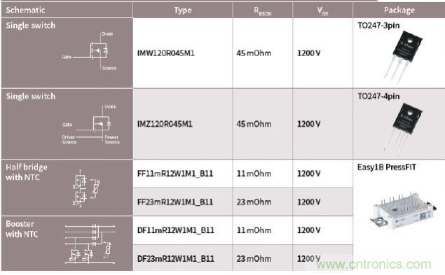 大联大品佳集团推出Infineon 1200V碳化硅MOSFET