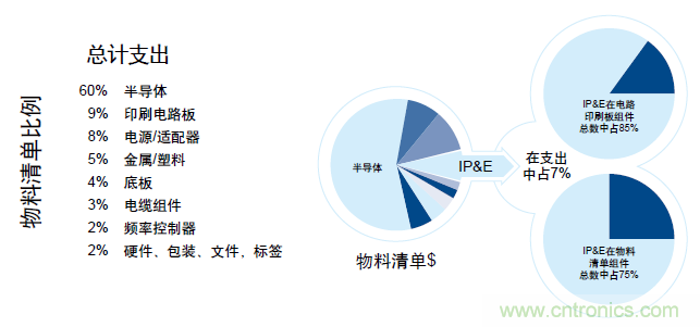 一年发货640亿零部件，TTI如何应对被动元件缺货潮？