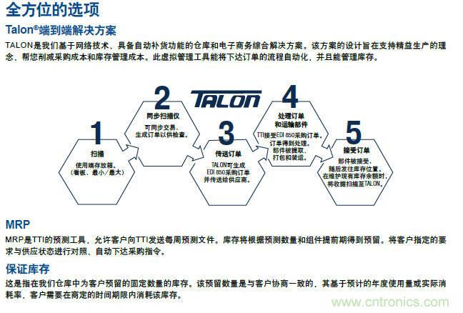 一年发货640亿零部件，TTI如何应对被动元件缺货潮？