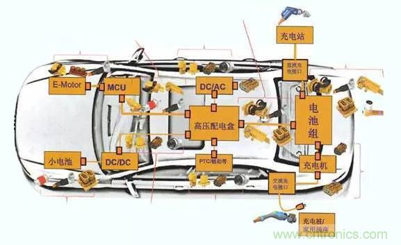 安费诺：车用连接器的安全创新应用方案