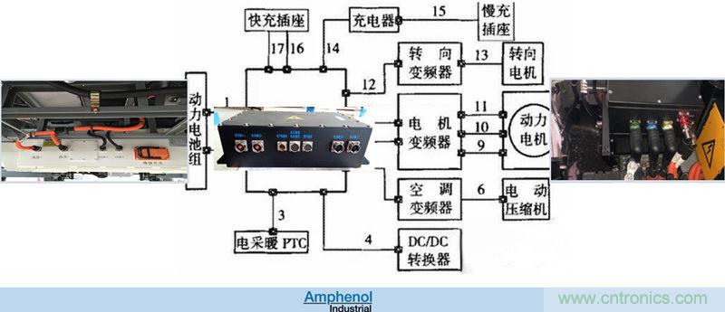 安费诺：车用连接器的安全创新应用方案