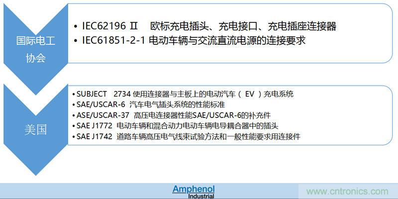 安费诺：车用连接器的安全创新应用方案