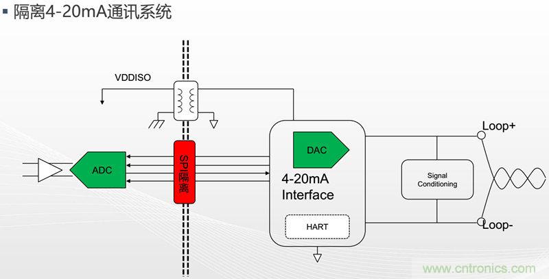 纳芯微：数字隔离助力新能源汽车安全隔离的新挑战