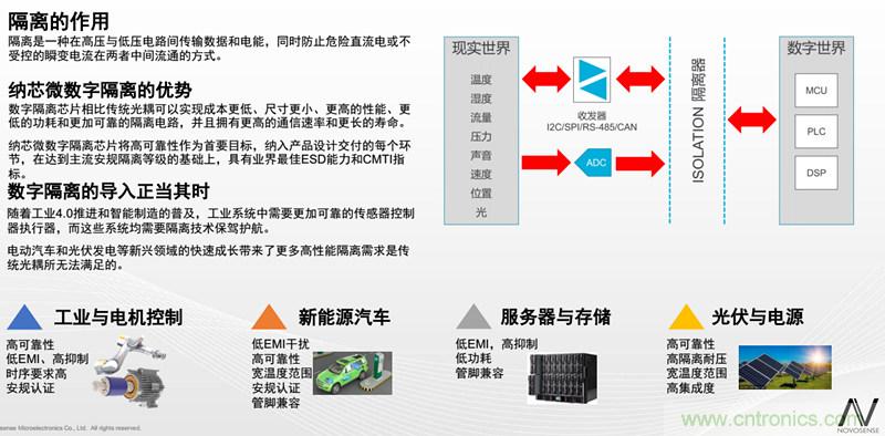 纳芯微：数字隔离助力新能源汽车安全隔离的新挑战