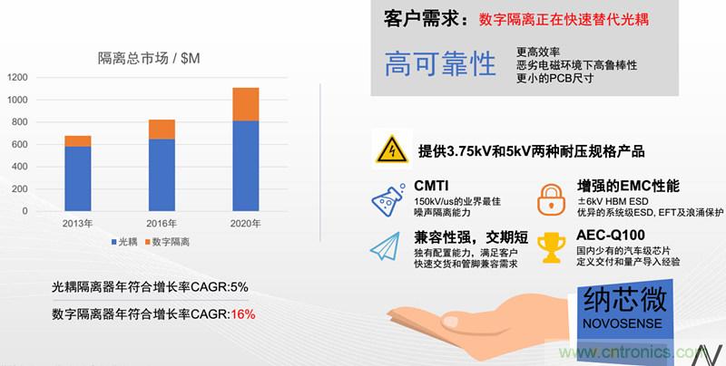 纳芯微：数字隔离助力新能源汽车安全隔离的新挑战