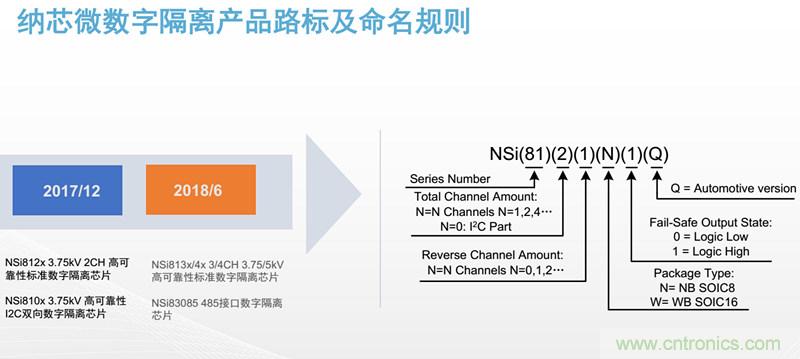 纳芯微：数字隔离助力新能源汽车安全隔离的新挑战