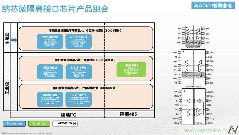 纳芯微：数字隔离助力新能源汽车安全隔离的新挑战