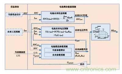 详解电动汽车BMS的关键技术