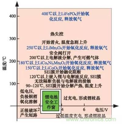 详解电动汽车BMS的关键技术