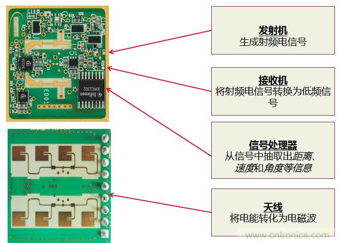 除了汽车,这么多应用都盯上了毫米波雷达!