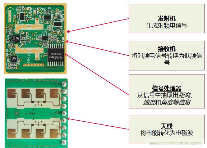 除了汽车，这么多应用都盯上了毫米波雷达！