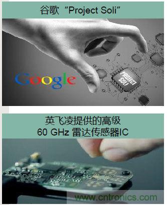 除了汽车,这么多应用都盯上了毫米波雷达!