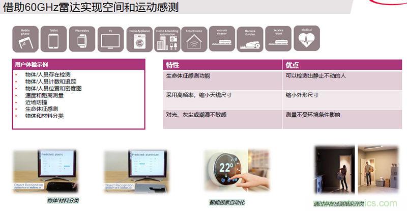 除了汽车，这么多应用都盯上了毫米波雷达！