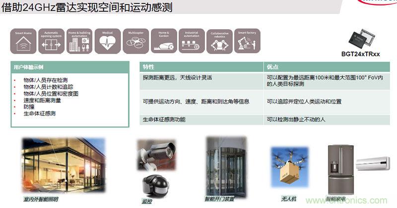除了汽车,这么多应用都盯上了毫米波雷达!