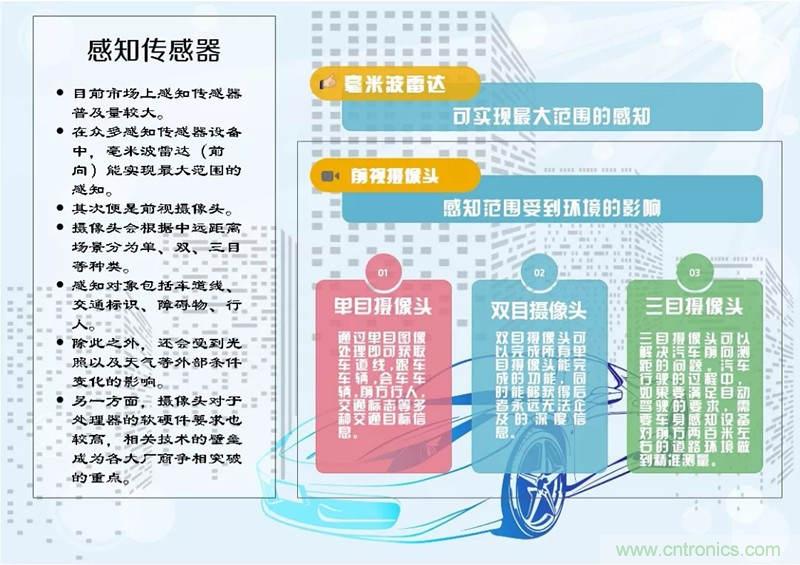主动安全系统应用需求旺盛 驱动中国传感器市场大幅增长