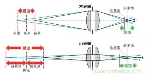 从结构与原理分析手机摄像头技术突飞猛进的秘密